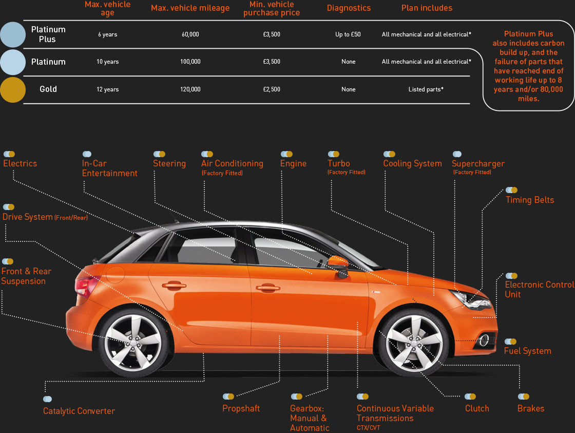 Rac Information